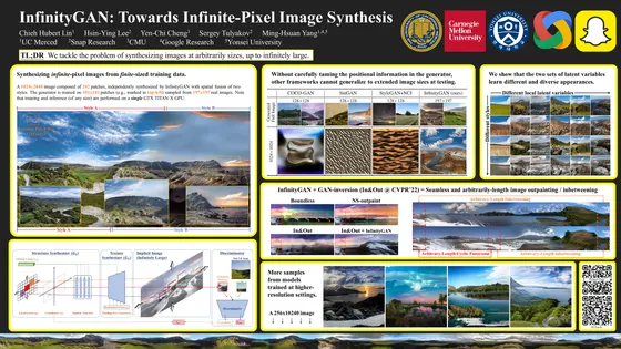 InfinityGAN: Towards Infinite-Pixel Image Synthesis — ICLR 2022 poster
