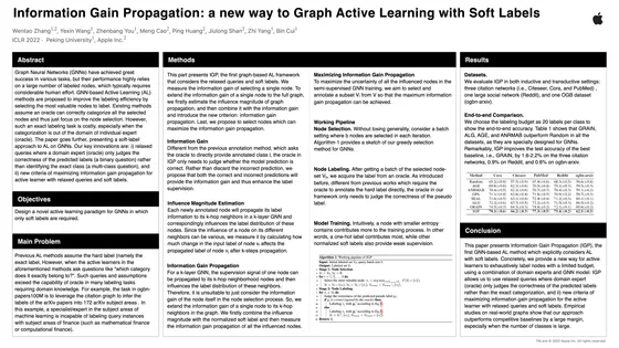 Information Gain Propagation: a New Way to Graph Active Learning with Soft Labels — ICLR 2022 poster