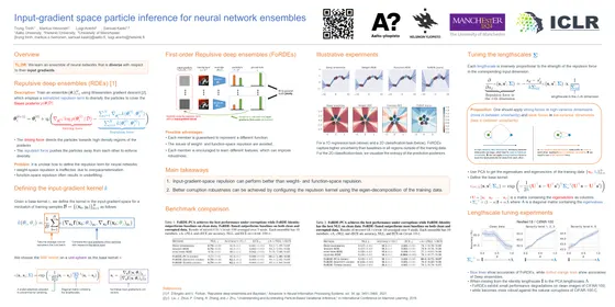 Input-gradient space particle inference for neural network ensembles — ICLR 2024 poster