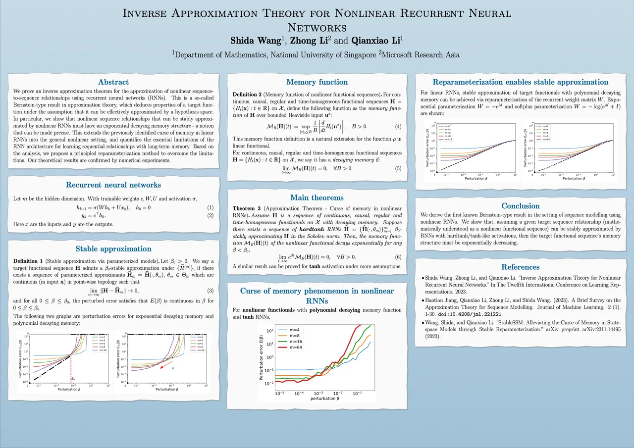 Inverse Approximation Theory for Nonlinear Recurrent Neural Networks — ICLR 2024 scientific poster design