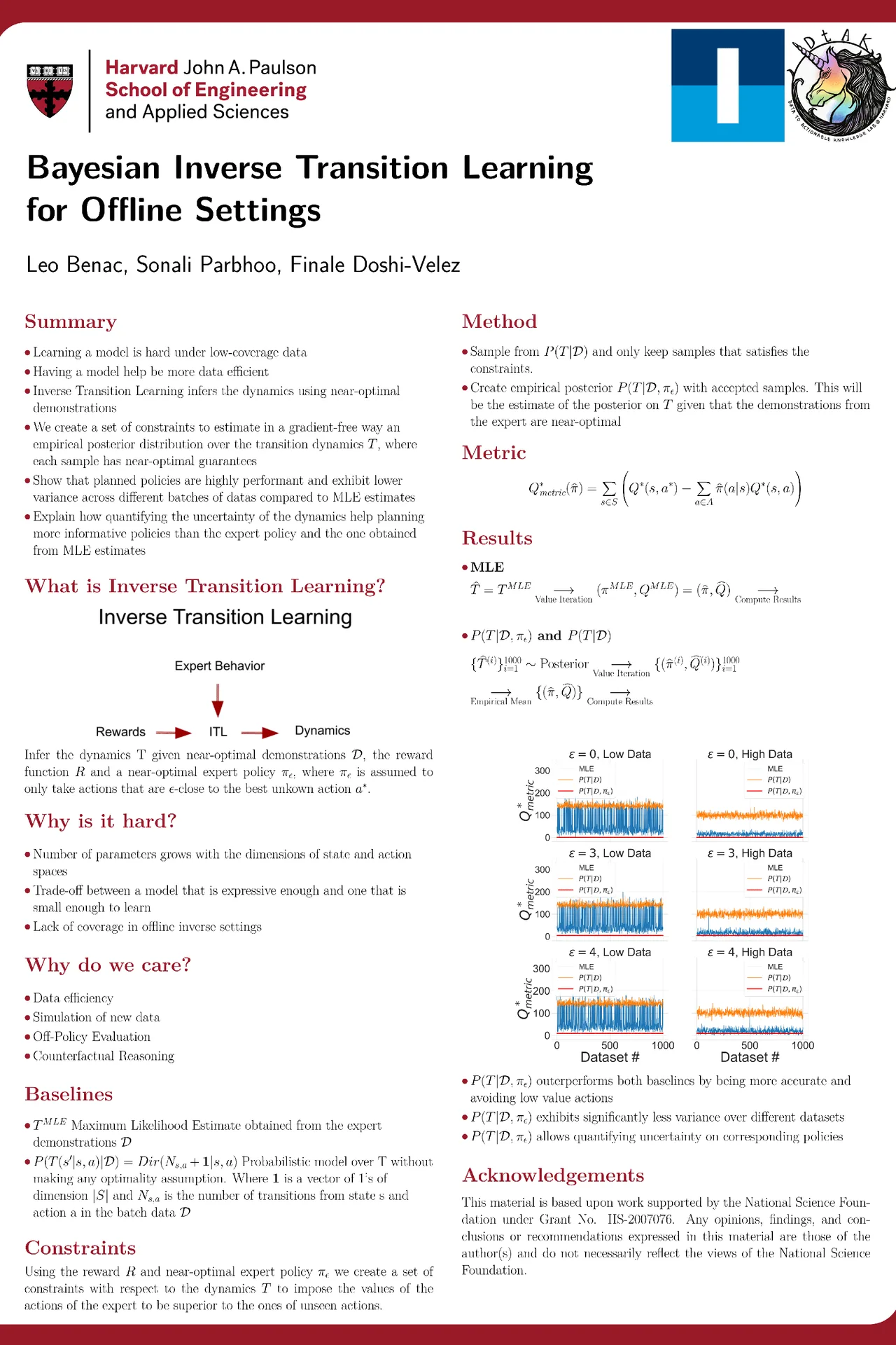 Inverse Transition Learning for Characterizing Near-Optimal Dynamics in Offline Reinforcement Learning — ICML 2023 scientific poster design
