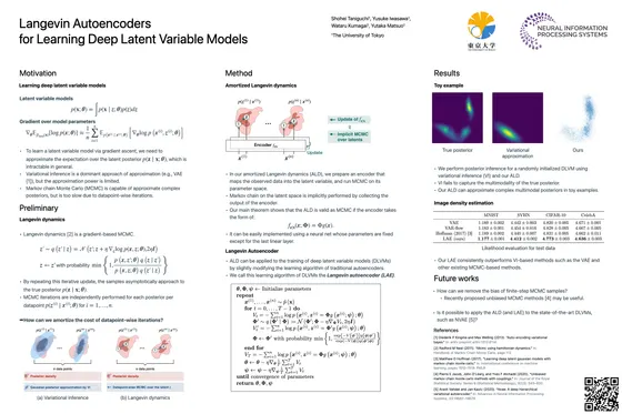 Langevin Autoencoders for Learning Deep Latent Variable Models — NeurIPS 2022 poster