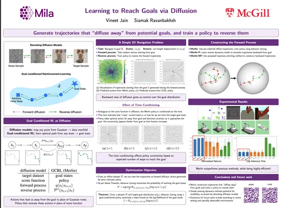 Learning to Reach Goals via Diffusion — ICML 2024 poster