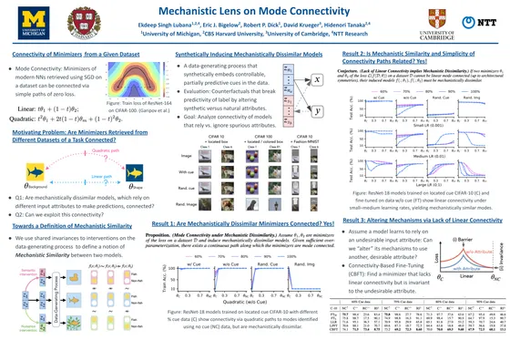 Mechanistic Mode Connectivity — ICML 2023 poster