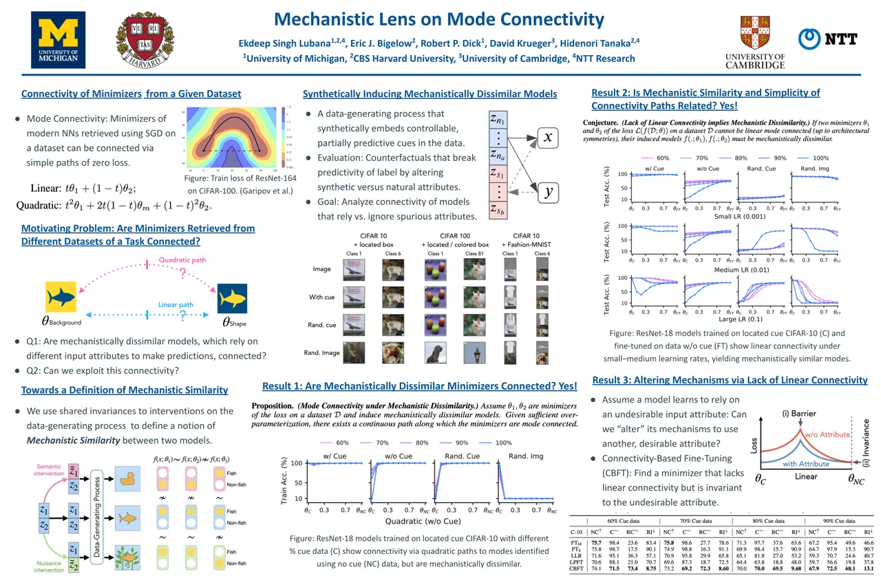 Mechanistic Mode Connectivity — ICML 2023 scientific poster design