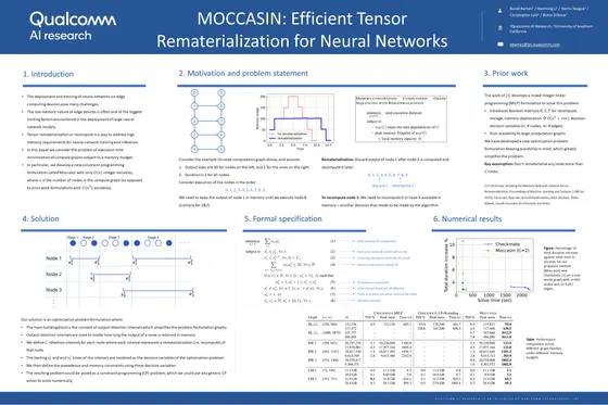 Moccasin: Efficient Tensor Rematerialization for Neural Networks — ICML 2023 poster