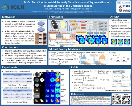 MuSc: Zero-Shot Industrial Anomaly Classification and Segmentation with Mutual Scoring of the Unlabeled Images — ICLR 2024 poster