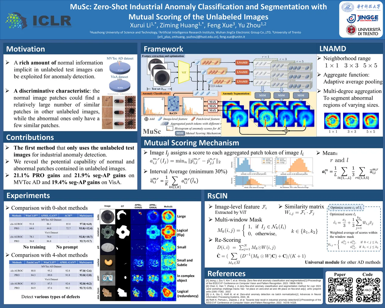 MuSc: Zero-Shot Industrial Anomaly Classification and Segmentation with Mutual Scoring of the Unlabeled Images — ICLR 2024 scientific poster design