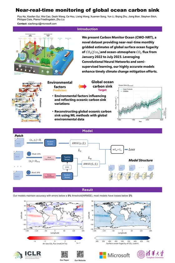 Near-real-time monitoring of global ocean carbon sink — ICLR 2024 poster