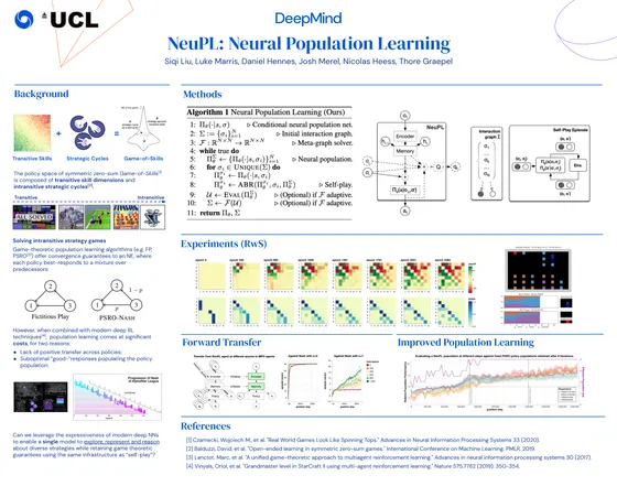 NeuPL: Neural Population Learning — ICLR 2022 poster