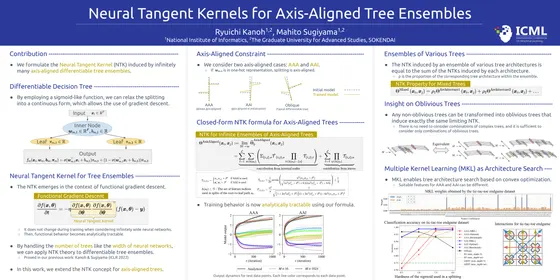 Neural Tangent Kernels for Axis-Aligned Tree Ensembles — ICML 2024 poster