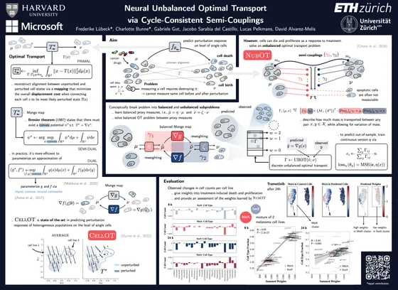 Neural Unbalanced Optimal Transport via Cycle-Consistent Semi-Couplings — NeurIPS 2022 poster