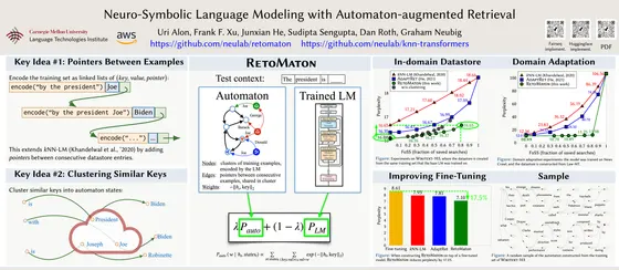 Neuro-Symbolic Language Modeling with Automaton-augmented Retrieval — ICML 2022 poster