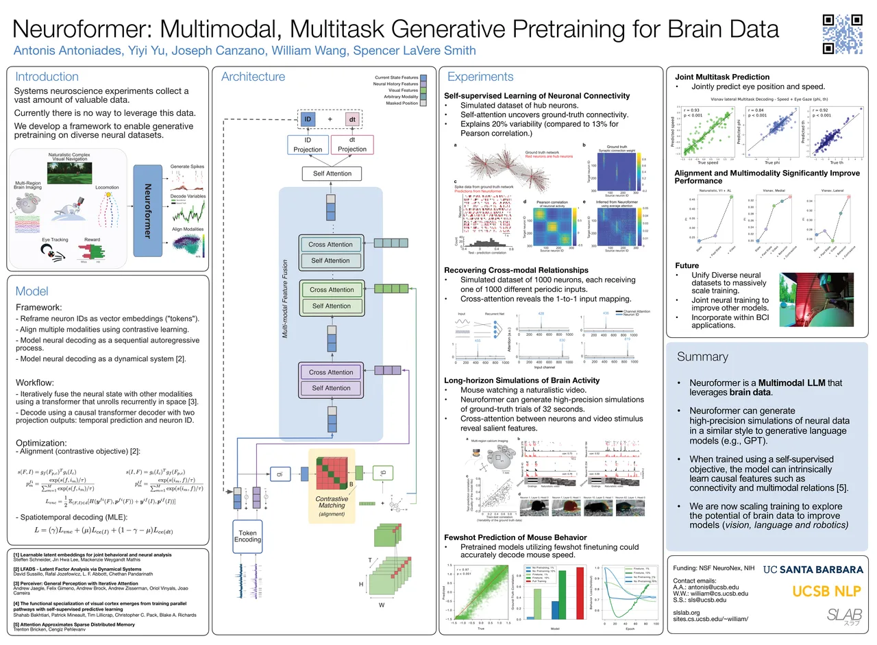 Neuroformer: Multimodal and Multitask Generative Pretraining for Brain Data — ICLR 2024 scientific poster design