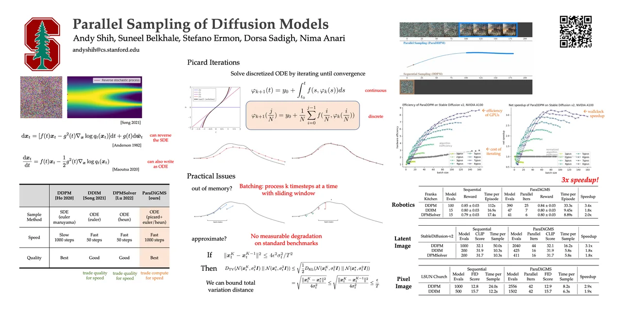 Parallel Sampling of Diffusion Models — ICML 2023 scientific poster design