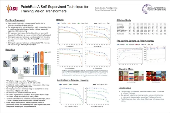 PatchRot: A Self-Supervised Technique for Training Vision Transformers — NeurIPS 2022 poster