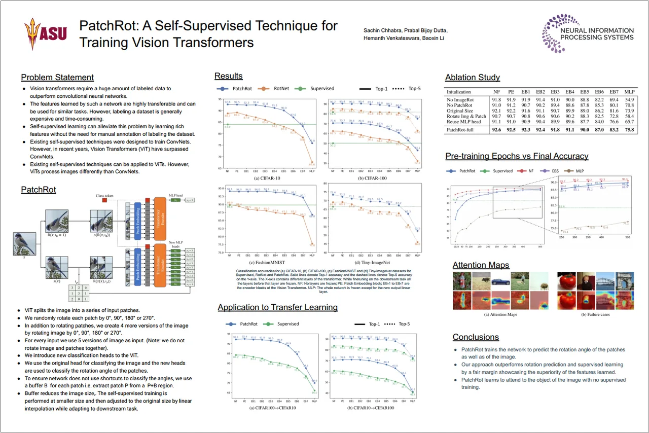 PatchRot: A Self-Supervised Technique for Training Vision Transformers — NeurIPS 2022 scientific poster design