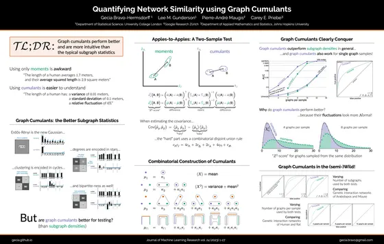 Quantifying Network Similarity using Graph Cumulants — ICLR 2024 poster