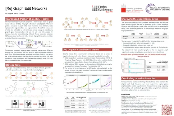 [Re] Graph Edit Networks — NeurIPS 2022 poster