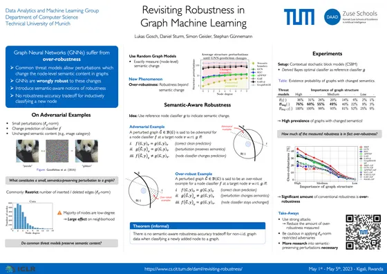 Revisiting Robustness in Graph Machine Learning — ICLR 2023 poster