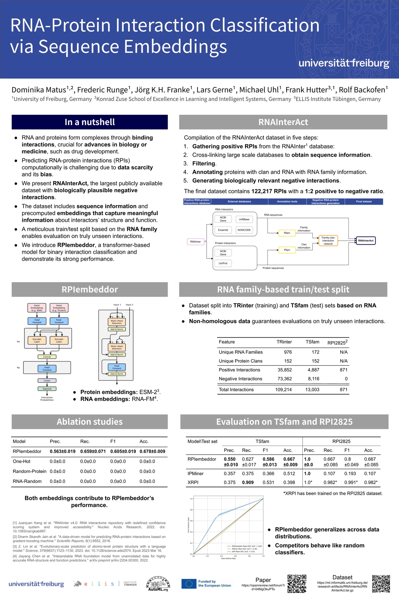 RNA-Protein Interaction Classification via Sequence Embeddings — ICLR 2024 scientific poster design