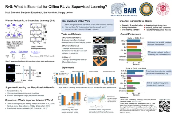 RvS: What is Essential for Offline RL via Supervised Learning? — ICLR 2022 poster