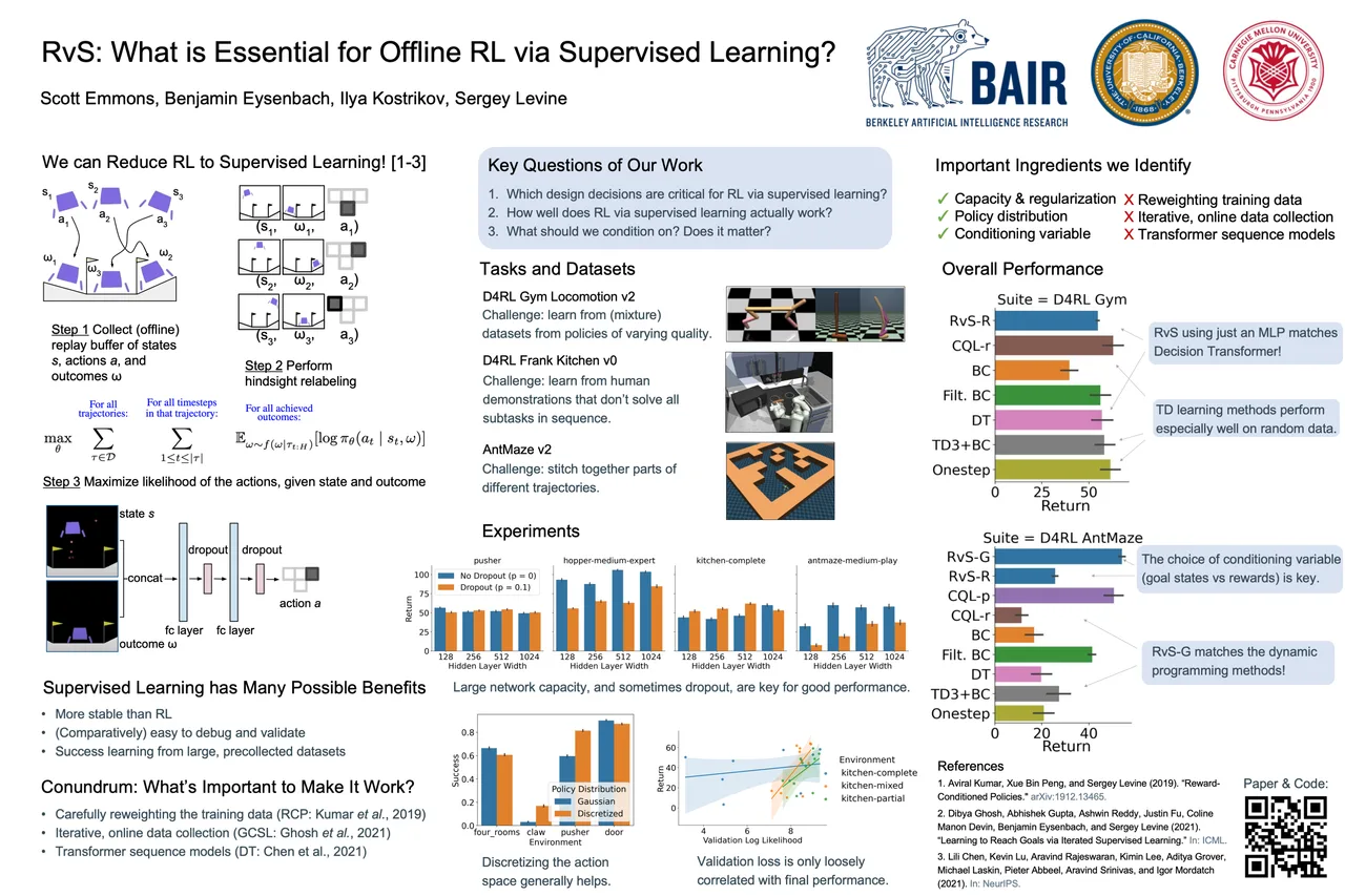 RvS: What is Essential for Offline RL via Supervised Learning? — ICLR 2022 scientific poster design