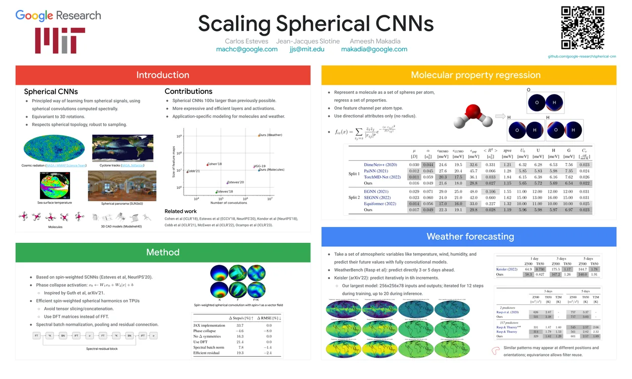Scaling Spherical CNNs — ICML 2023 scientific poster design