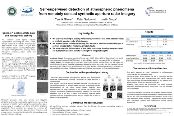 Self-supervised detection of atmospheric phenomena from remotely sensed synthetic aperture radar imagery — NeurIPS 2022 poster