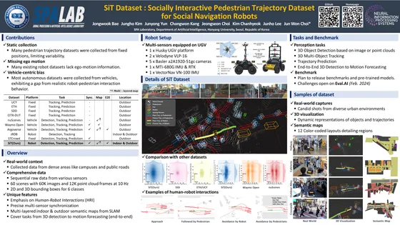 SiT Dataset: Socially Interactive Pedestrian Trajectory Dataset for Social Navigation Robots — NeurIPS 2023 poster