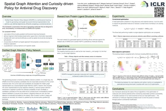 Spatial Graph Attention and Curiosity-driven Policy for Antiviral Drug Discovery — ICLR 2022 poster