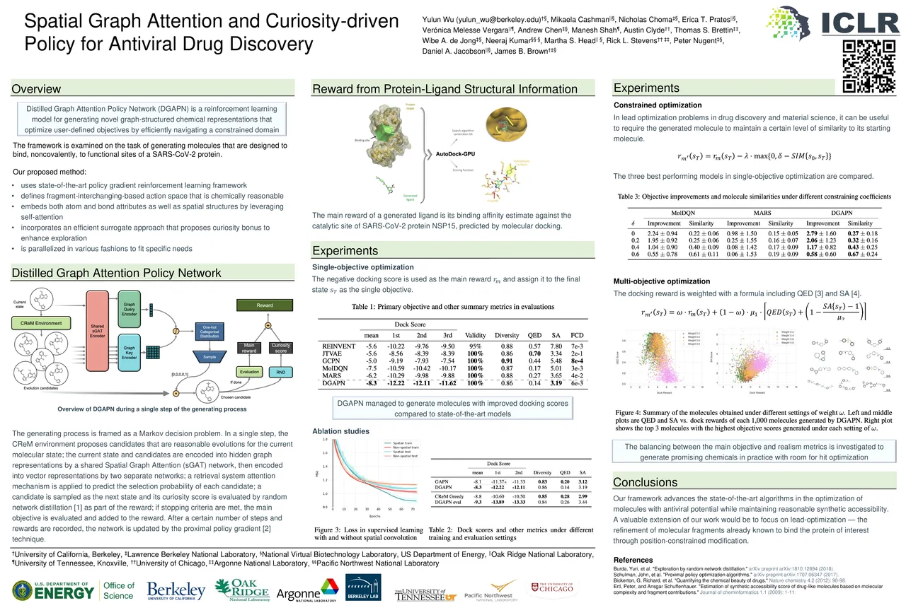 Spatial Graph Attention and Curiosity-driven Policy for Antiviral Drug Discovery — ICLR 2022 scientific poster design