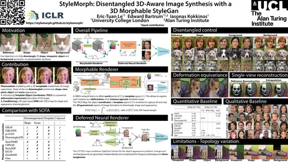 StyleMorph: Disentangled 3D-Aware Image Synthesis with a 3D Morphable StyleGAN — ICLR 2023 poster