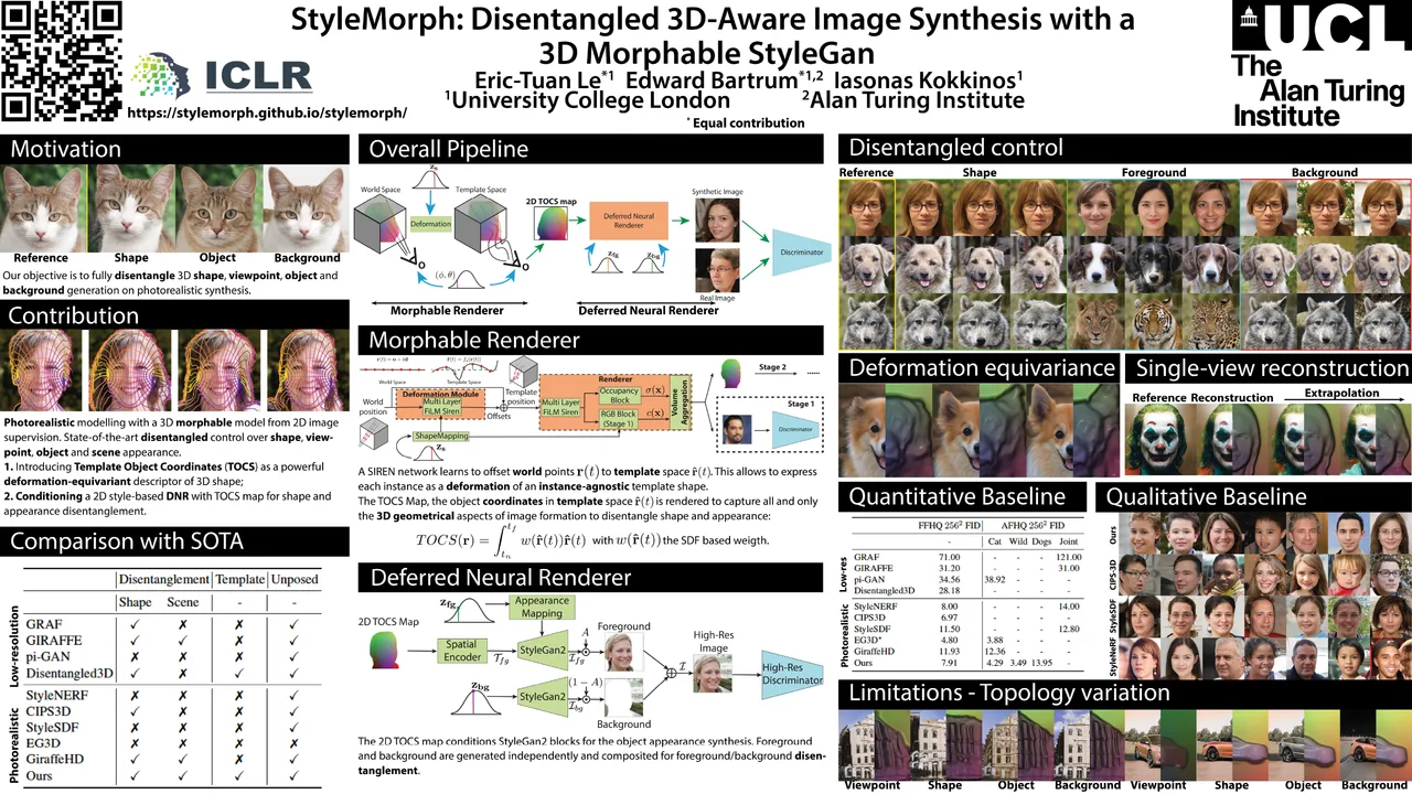 StyleMorph: Disentangled 3D-Aware Image Synthesis with a 3D Morphable StyleGAN — ICLR 2023 scientific poster design