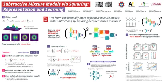 Subtractive Mixture Models via Squaring: Representation and Learning — ICLR 2024 poster