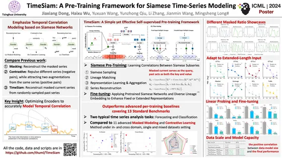 TimeSiam: A Pre-Training Framework for Siamese Time-Series Modeling — ICML 2024 poster