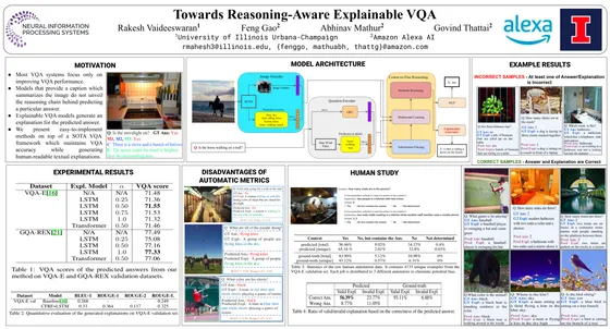Towards Reasoning-Aware Explainable VQA — NeurIPS 2022 poster