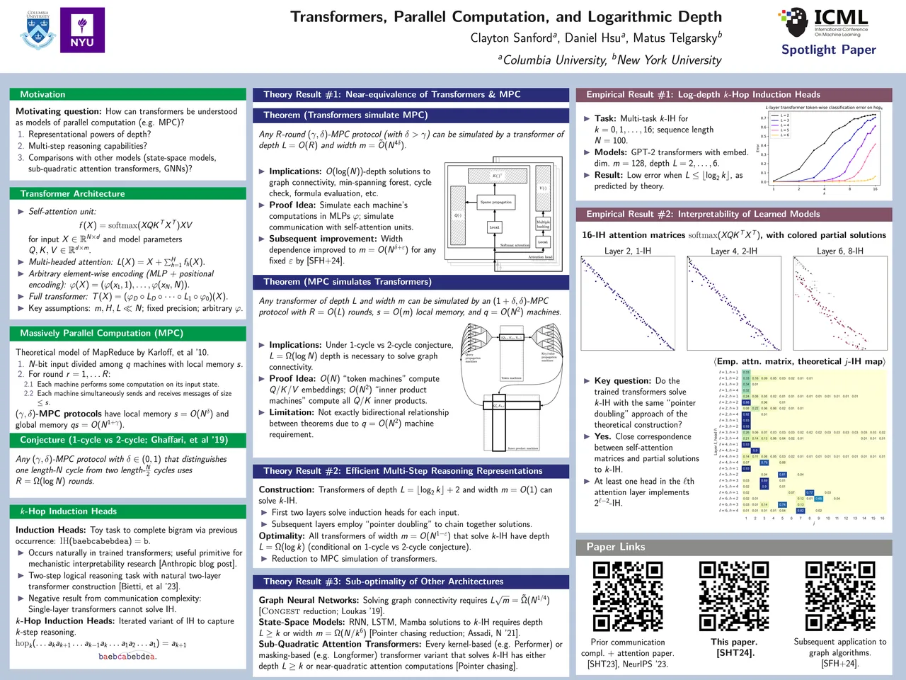 Transformers, parallel computation, and logarithmic depth — ICML 2024 scientific poster design