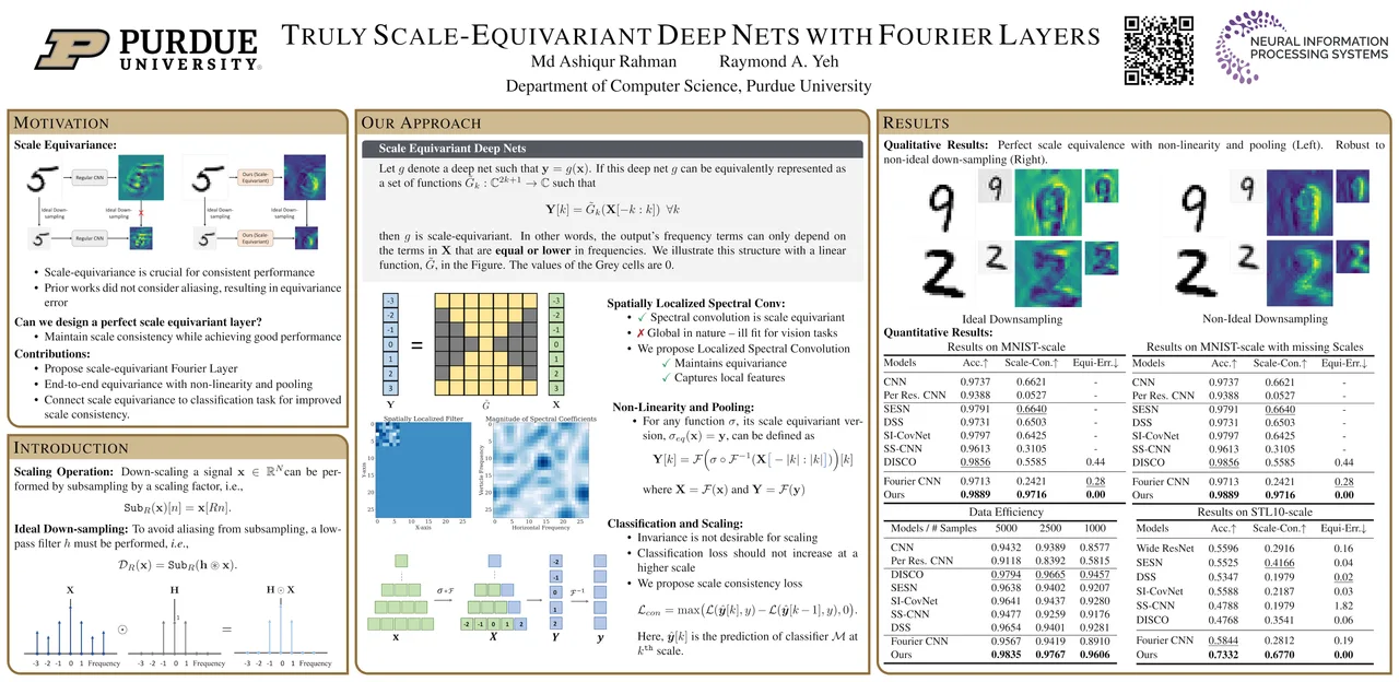 Truly Scale-Equivariant Deep Nets with Fourier Layers — NeurIPS 2023 scientific poster design