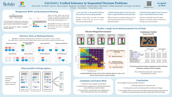 Uni[MASK]: Unified Inference in Sequential Decision Problems — NeurIPS 2022 poster