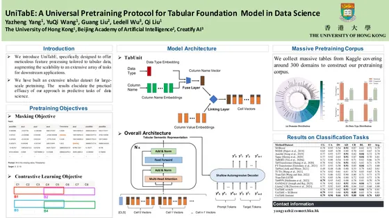 UniTabE: A Universal Pretraining Protocol for Tabular Foundation  Model in Data Science — ICLR 2024 poster