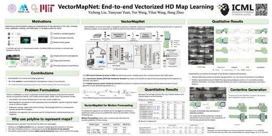 VectorMapNet: End-to-end Vectorized HD Map Learning — ICML 2023 poster