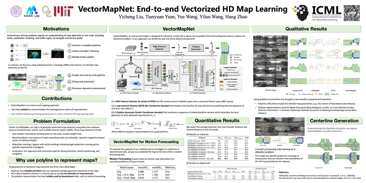 VectorMapNet: End-to-end Vectorized HD Map Learning — ICML 2023 scientific poster design