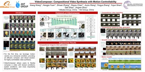 VideoComposer: Compositional Video Synthesis with Motion Controllability — NeurIPS 2023 poster