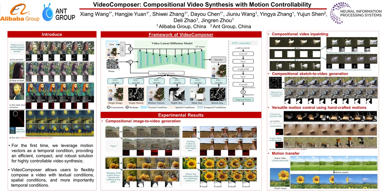 VideoComposer: Compositional Video Synthesis with Motion Controllability — NeurIPS 2023 scientific poster design