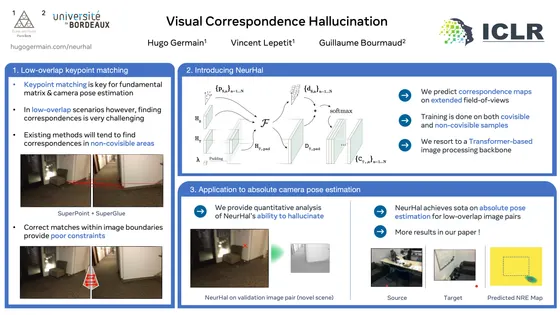 Visual Correspondence Hallucination — ICLR 2022 poster