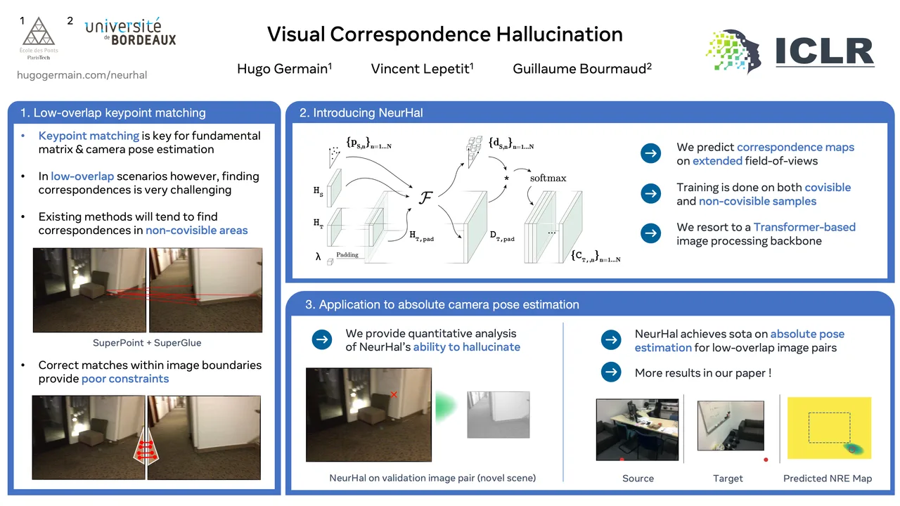 Visual Correspondence Hallucination — ICLR 2022 scientific poster design